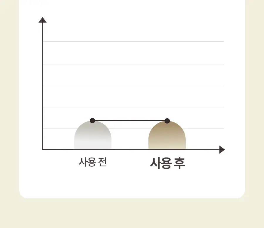 [NEW] 토리든 솔리드인 포맨 세라마이드 보습 올인원 200g 기획 (+올인원 20g) 상세페이지 22